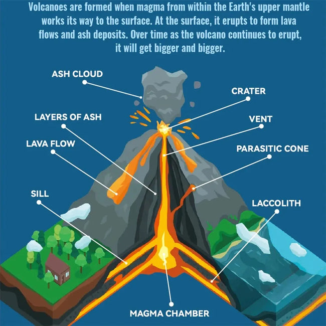 Volcano Eruption Experiment Kit Main Image
