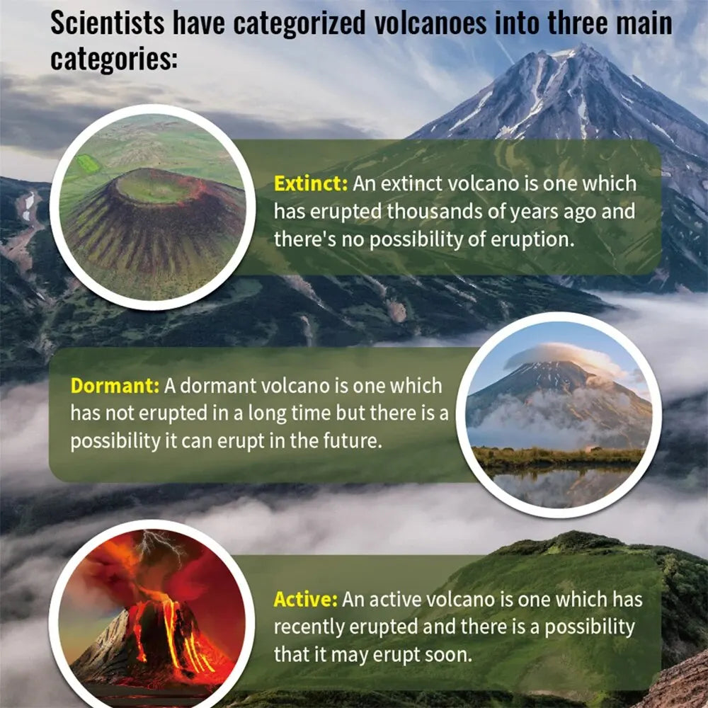 Volcano Eruption Experiment Kit